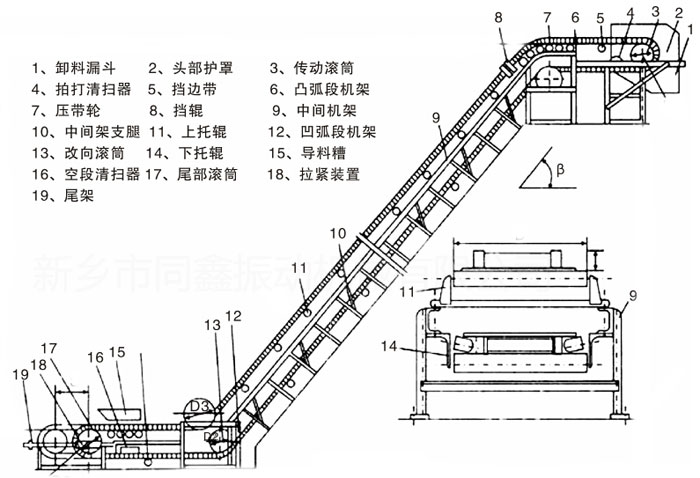 大傾角皮帶機結(jié)構(gòu)